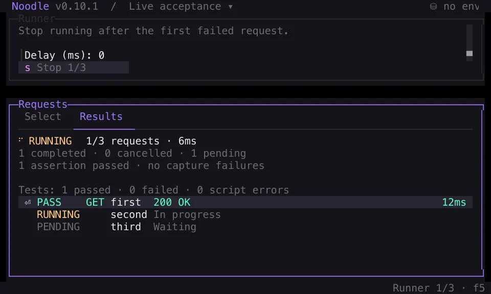 Live Collection Runner in an 80 by 24 terminal showing a passed request, a running request, a pending request, and Stop